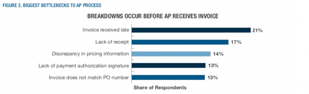 Upstream Challenges for AP Teams